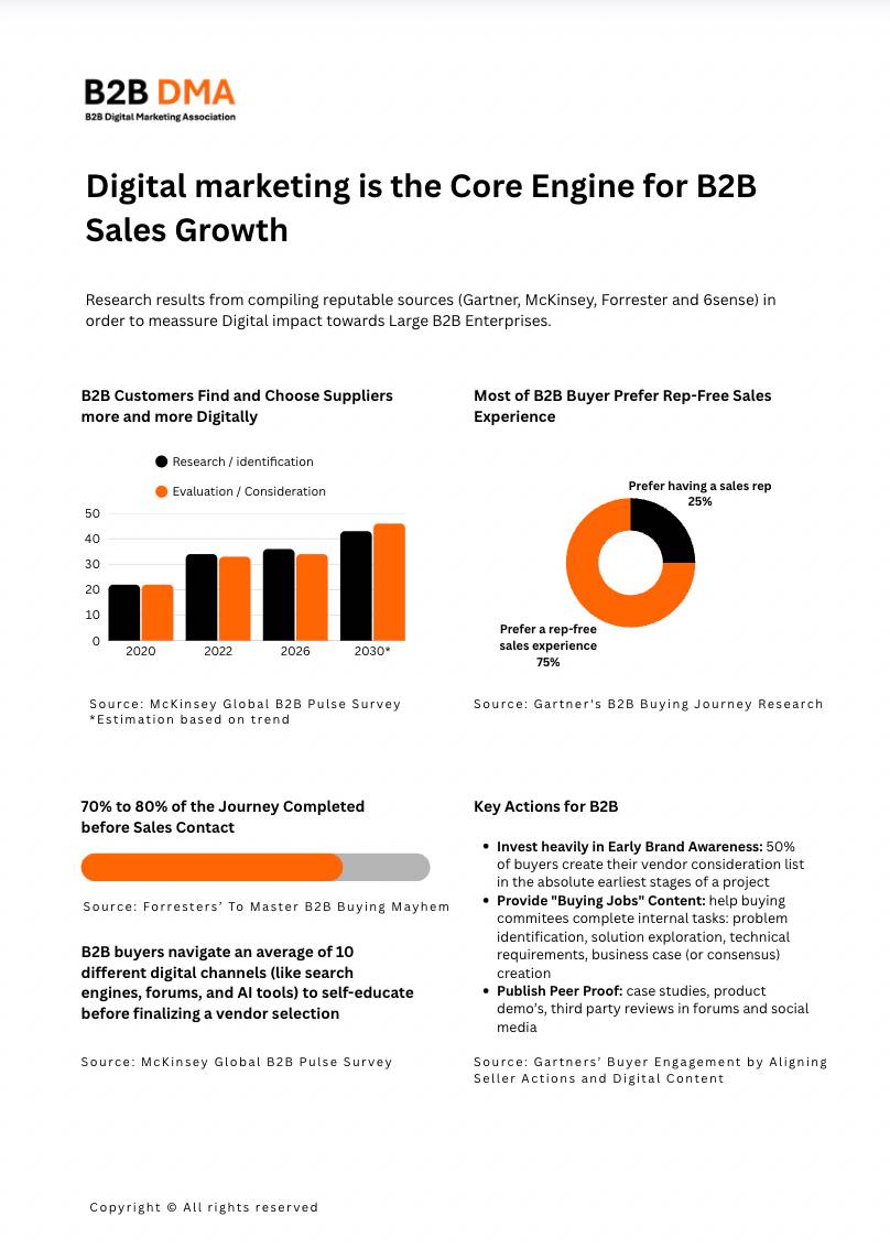 AI Visibility in Enterprise B2B
